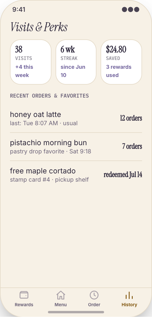 Cafe & Coffee Shop prototype screen showing Today's Menu