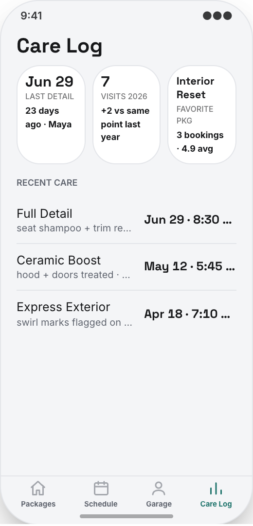 Car Detailing prototype screen showing Saved Garage