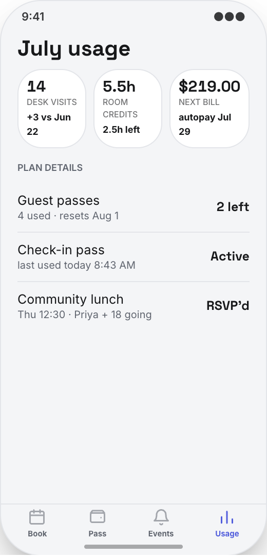 Coworking Space prototype screen showing Today's booking view
