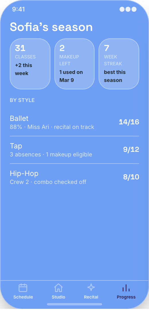 Dance Studio prototype screen showing Routine Player