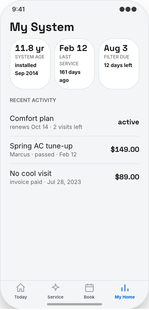 HVAC Company prototype screen showing Technician tracking