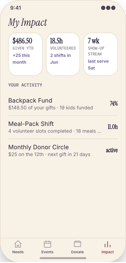 Nonprofit & Volunteer Organization prototype screen showing My Impact