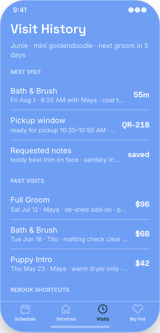 Pet Grooming Salon prototype showing Pet Profile