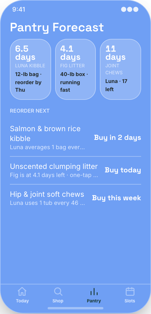 Pet Store & Same-Day Pet Essentials prototype showing Shop by pet