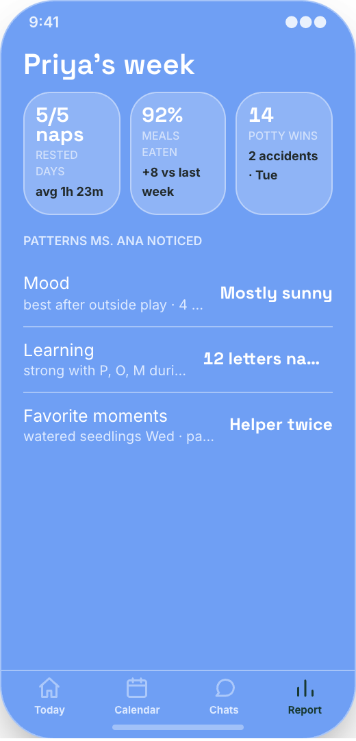 Preschool & Daycare prototype screen showing Teacher Messages