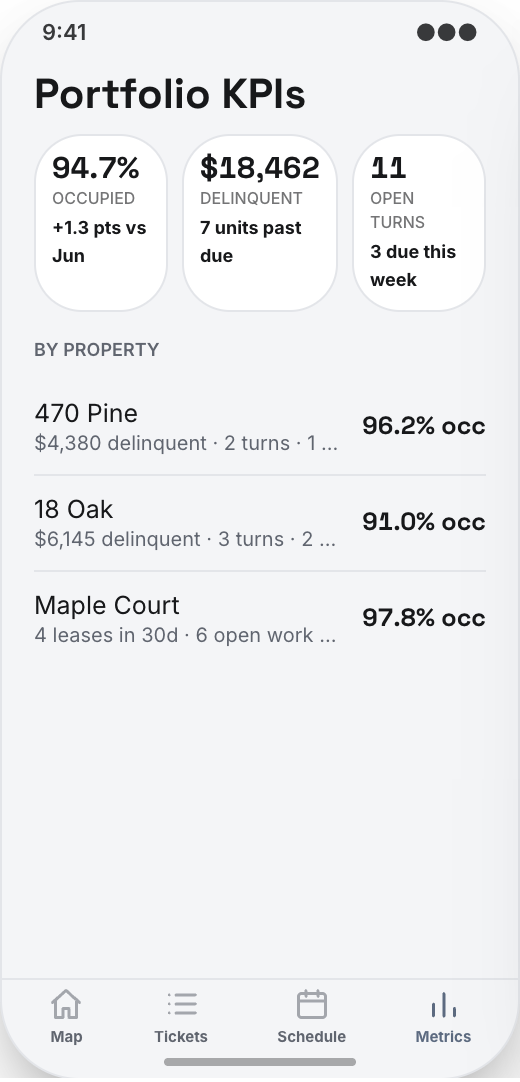Property Management prototype screen showing Portfolio KPIs