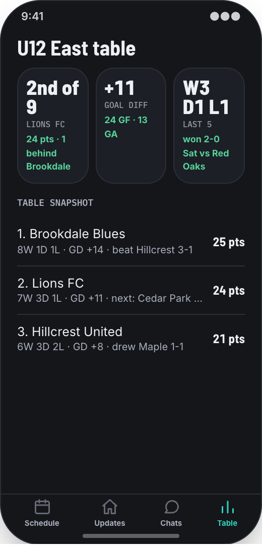 Youth Sports League prototype screen showing Team chat