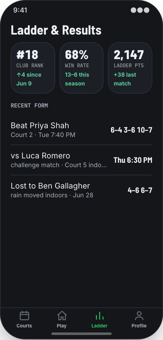 Tennis Club prototype showing Programs by level