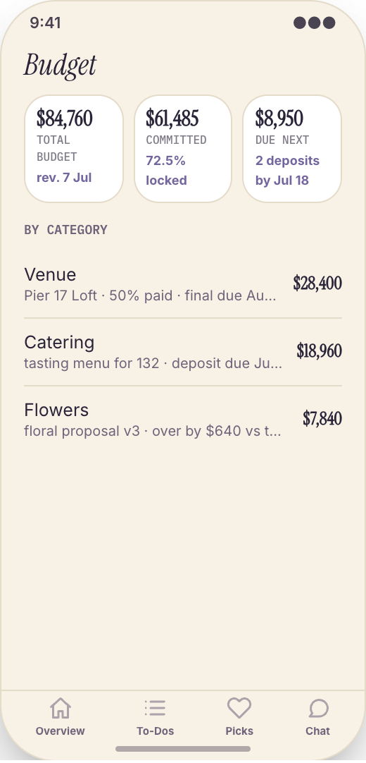 Wedding Planner prototype screen showing Budget and deposits